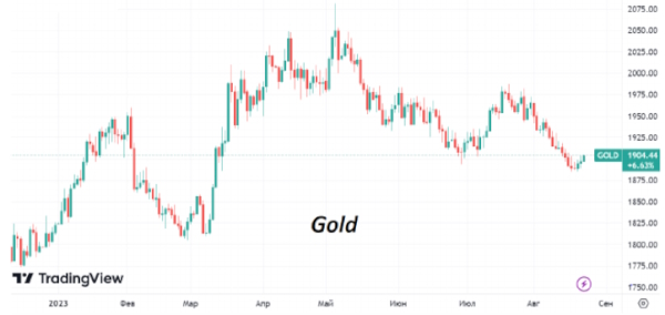 Цены на нефть опять демонстрируют снижение - котировки Brent ниже $84/барр